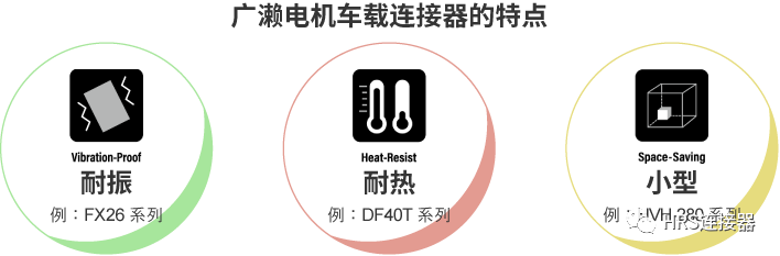 致力于高品質(zhì)車(chē)載連接器研發(fā)，為安全出行保駕護(hù)航