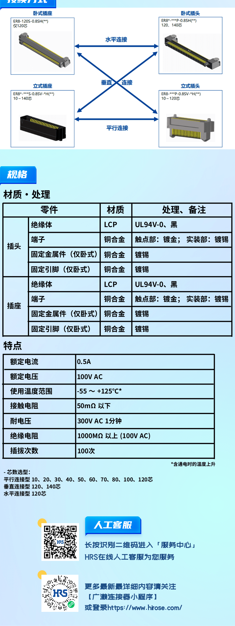 【產(chǎn)品推薦】0.8mm間距，高速傳輸，板對(duì)板連接器-ER8系列